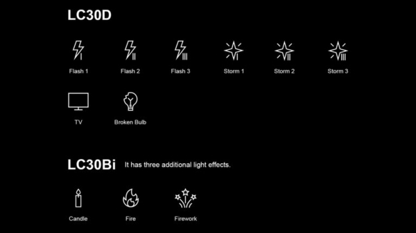 Godox представили двухцветный осветительный прибор Litemons LC30Bi